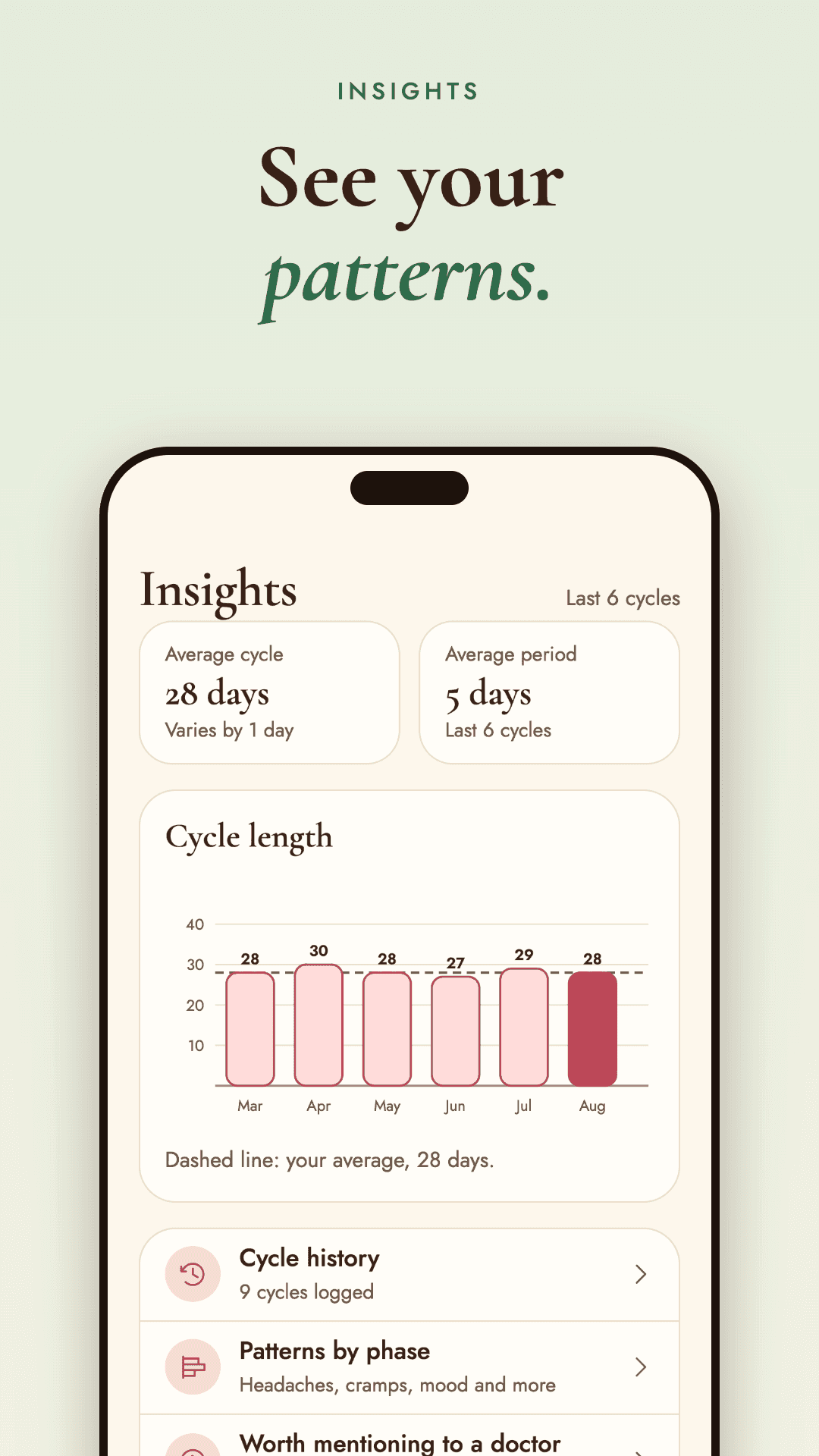 Insights screen showing cycle length trends and common symptoms