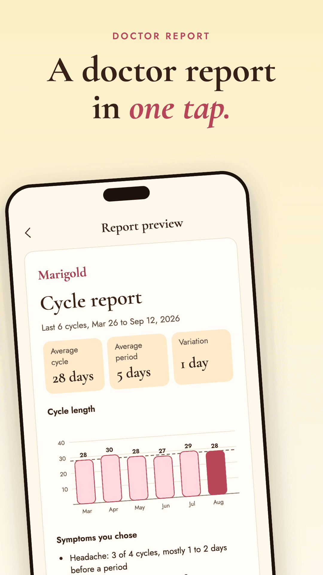 Doctor report preview summarising recent cycles for sharing with a clinician