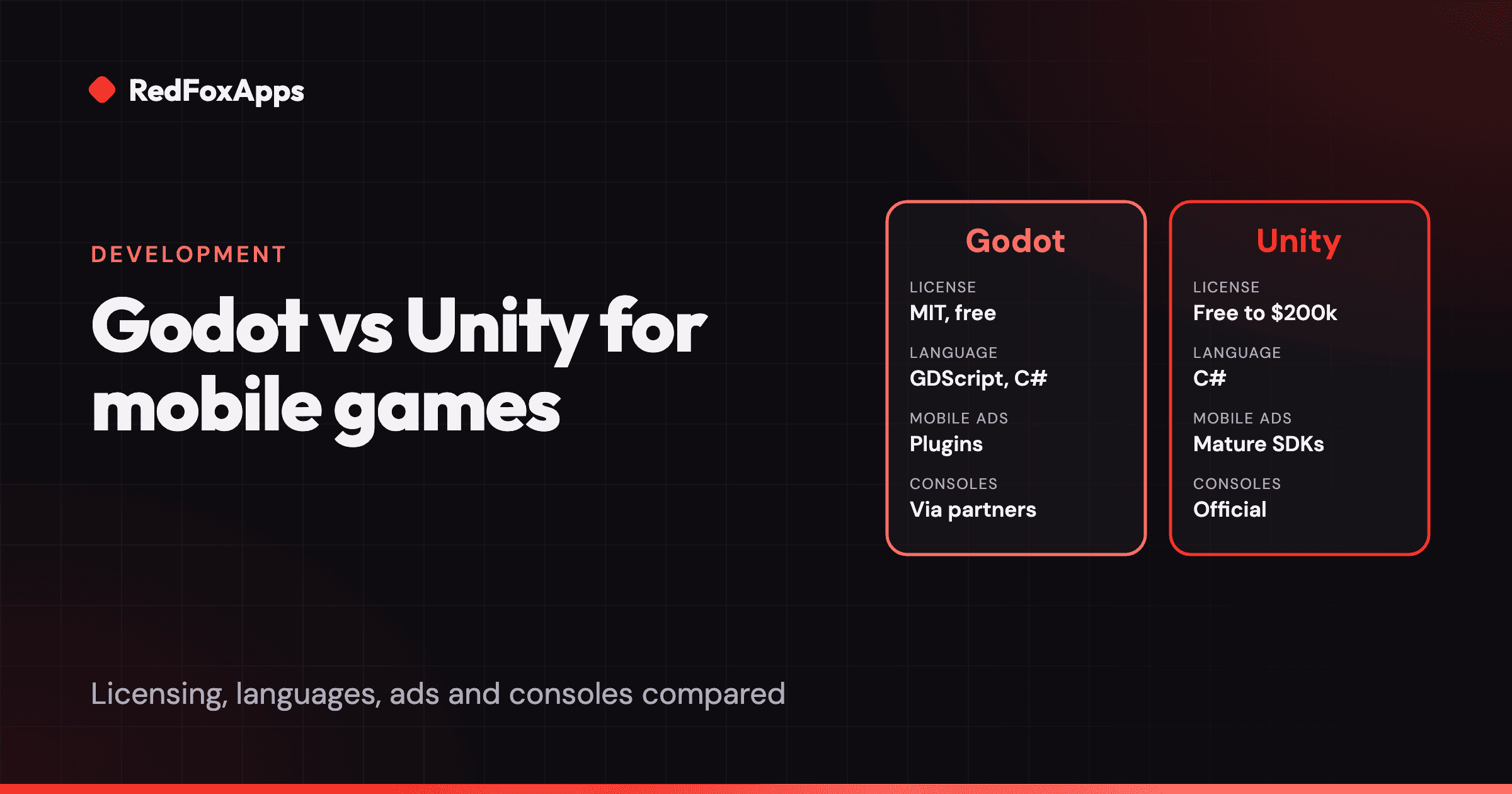 Godot and Unity compared on licence, language, mobile ads and console support