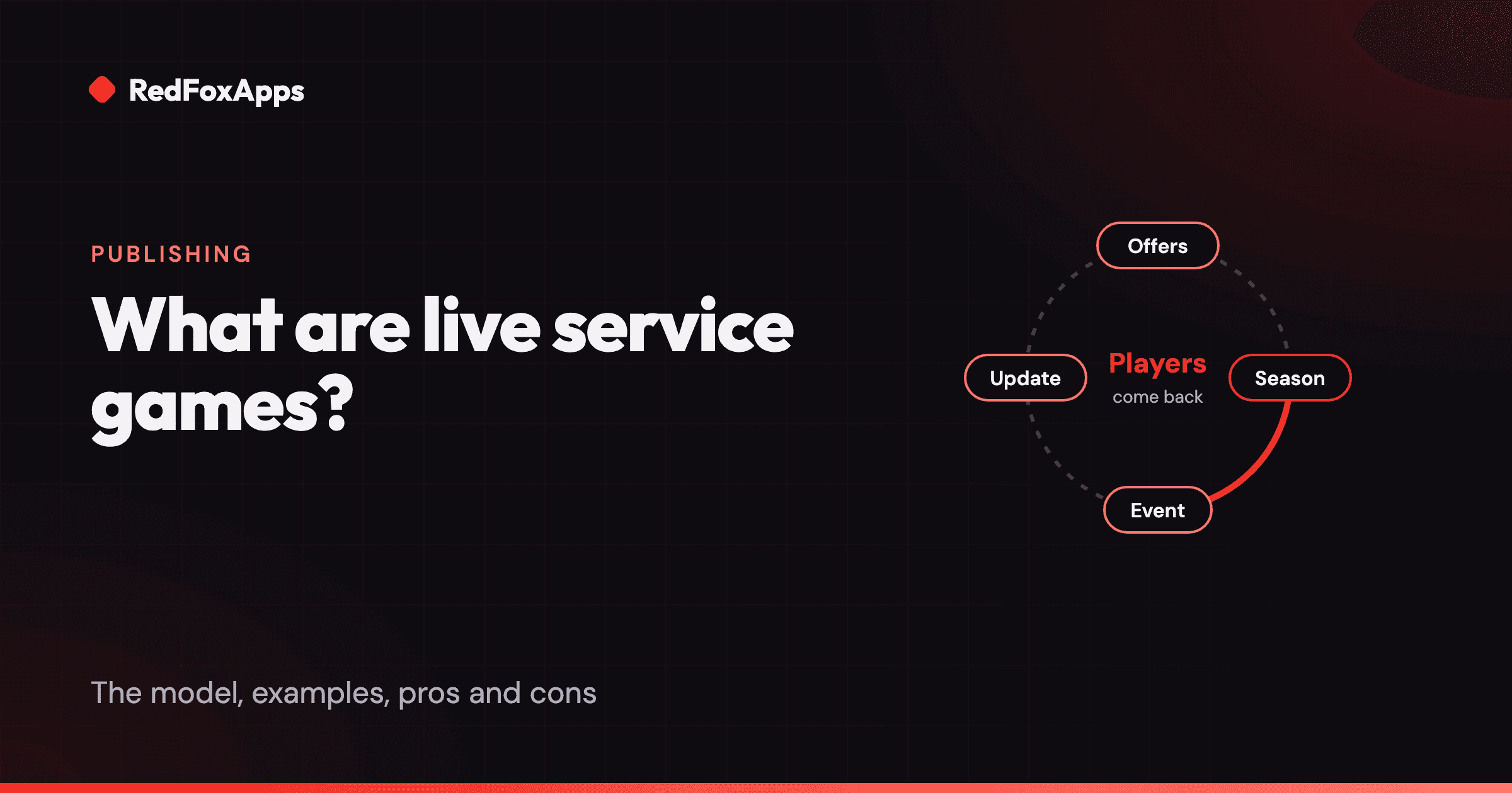 A live service game loop of seasons, events, updates and offers that brings players back