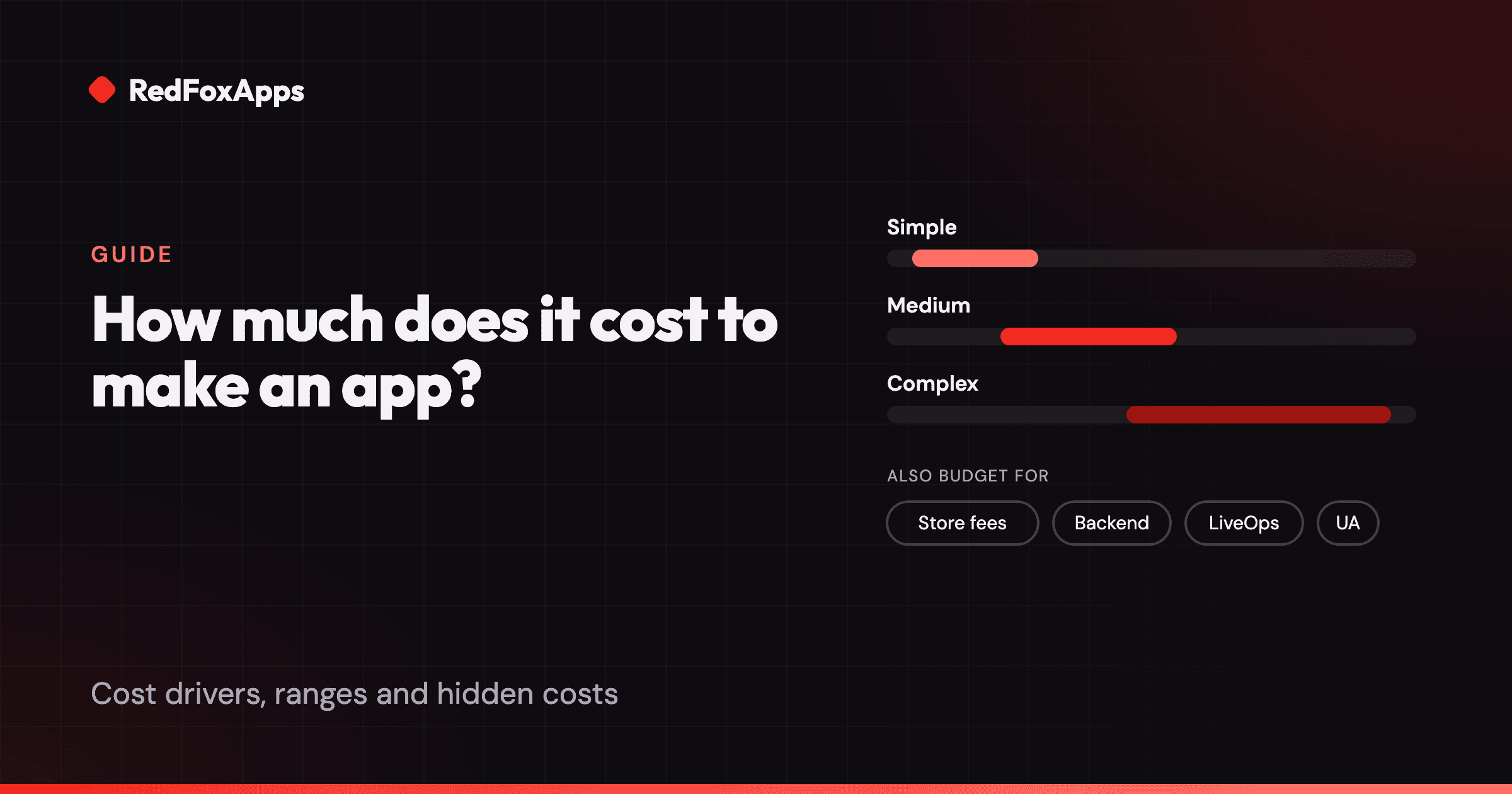 App development cost ranges for simple, medium and complex apps, plus store fees, backend, LiveOps and UA